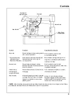 Preview for 29 page of Craftsman 509398 Owner'S Manual