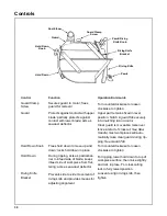 Preview for 30 page of Craftsman 509398 Owner'S Manual