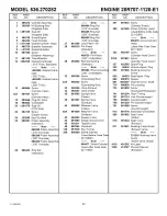 Предварительный просмотр 53 страницы Craftsman 536.270282 Operator'S Manual