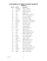 Preview for 51 page of Craftsman 536.881950 Operator'S Manual