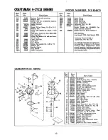 Preview for 40 page of Craftsman 536.884811 Owner'S Manual