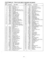 Предварительный просмотр 33 страницы Craftsman 536.885020 Owner'S Manual