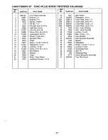 Предварительный просмотр 35 страницы Craftsman 536.885020 Owner'S Manual