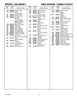 Предварительный просмотр 35 страницы Craftsman 536.885601 Operator'S Manual