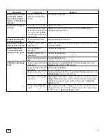 Предварительный просмотр 25 страницы Craftsman 536.886180 Operator'S Manual