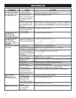 Предварительный просмотр 120 страницы Craftsman 536.886180 Operator'S Manual