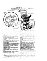 Preview for 10 page of Craftsman 536.886220 Owner'S Manual