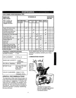 Preview for 15 page of Craftsman 536.886220 Owner'S Manual