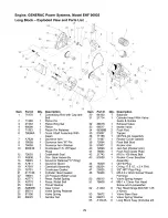 Предварительный просмотр 29 страницы Craftsman 580.327182 Operators Operator'S Manual