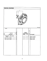 Preview for 23 page of Craftsman 580.327750 Owner'S Manual