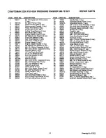 Предварительный просмотр 21 страницы Craftsman 580.751651 Owner'S Manual