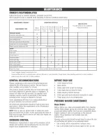 Preview for 16 page of Craftsman 580.752040 Operator'S Manual