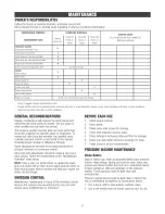 Preview for 17 page of Craftsman 580.752080 Operator'S Manual