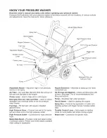 Preview for 5 page of Craftsman 580.752301 Owner'S Manual