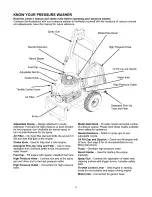 Preview for 5 page of Craftsman 580.752600 Owner'S Manual