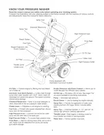 Preview for 5 page of Craftsman 580.752700 Owner'S Manual