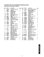 Предварительный просмотр 19 страницы Craftsman 580.7622 Owner'S Manual