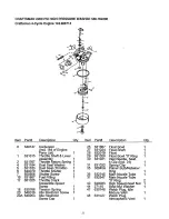 Предварительный просмотр 21 страницы Craftsman 580.7622 Owner'S Manual