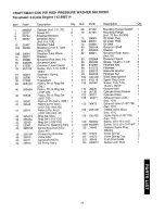 Preview for 19 page of Craftsman 580.762201 Operators Operator'S Manual