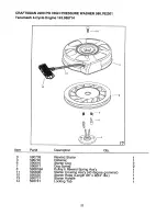 Preview for 22 page of Craftsman 580.762201 Operators Operator'S Manual