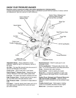 Предварительный просмотр 5 страницы Craftsman 580.767450 Owner'S Manual