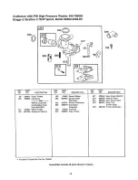 Preview for 18 page of Craftsman 580.768000 Operator'S Manual