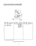 Preview for 20 page of Craftsman 580.768000 Operator'S Manual