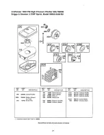 Preview for 21 page of Craftsman 580.768000 Operator'S Manual