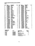 Preview for 23 page of Craftsman 580.76804 Operator'S Manual