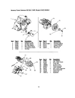 Предварительный просмотр 22 страницы Craftsman 580.768050 Operator'S Manual