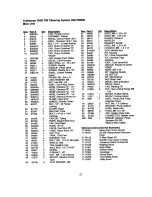 Предварительный просмотр 27 страницы Craftsman 580.768050 Operator'S Manual