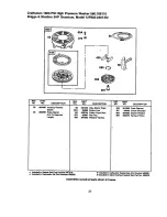 Preview for 22 page of Craftsman 580.768110 Operator'S Manual