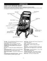 Предварительный просмотр 6 страницы Craftsman 580.768330 Owner'S Manual