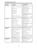 Preview for 29 page of Craftsman 917.20382 Operator'S Manual