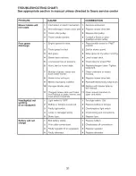 Preview for 31 page of Craftsman 917.20382 Operator'S Manual