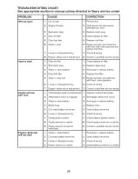 Предварительный просмотр 36 страницы Craftsman 917.20403 Operator'S Manual