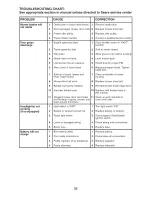 Предварительный просмотр 38 страницы Craftsman 917.20403 Operator'S Manual