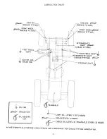 Preview for 12 page of Craftsman 917.25010 Assembly and Assembly And Operating Instructions Manual