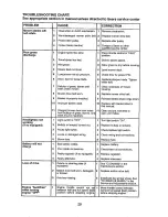 Preview for 29 page of Craftsman 917.25022 Operator'S Manual