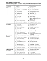 Preview for 28 page of Craftsman 917.25023 Operator'S Manual