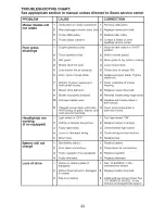 Preview for 33 page of Craftsman 917.25025 Operator'S Manual