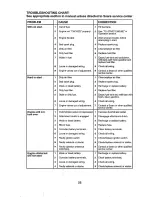 Предварительный просмотр 28 страницы Craftsman 917.250820 Operator'S Manual