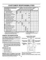 Предварительный просмотр 17 страницы Craftsman 917.25156 Owner'S Manual