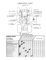 Preview for 16 page of Craftsman 917.252641 Owner'S Manual