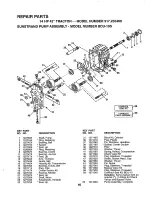 Preview for 45 page of Craftsman 917.255460 Owner'S Manual