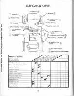 Предварительный просмотр 22 страницы Craftsman 917.255723 Owner'S Manual