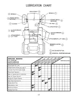 Предварительный просмотр 22 страницы Craftsman 917.255732 Owner'S Manual