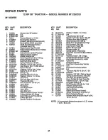 Предварительный просмотр 41 страницы Craftsman 917.257281 Owner'S Manual