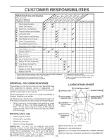 Предварительный просмотр 15 страницы Craftsman 917.257711 Owner'S Manual