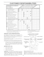 Preview for 15 page of Craftsman 917.257721 Owner'S Manual